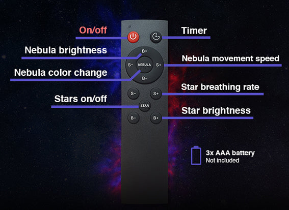 Swiftvein Astronaut remote control